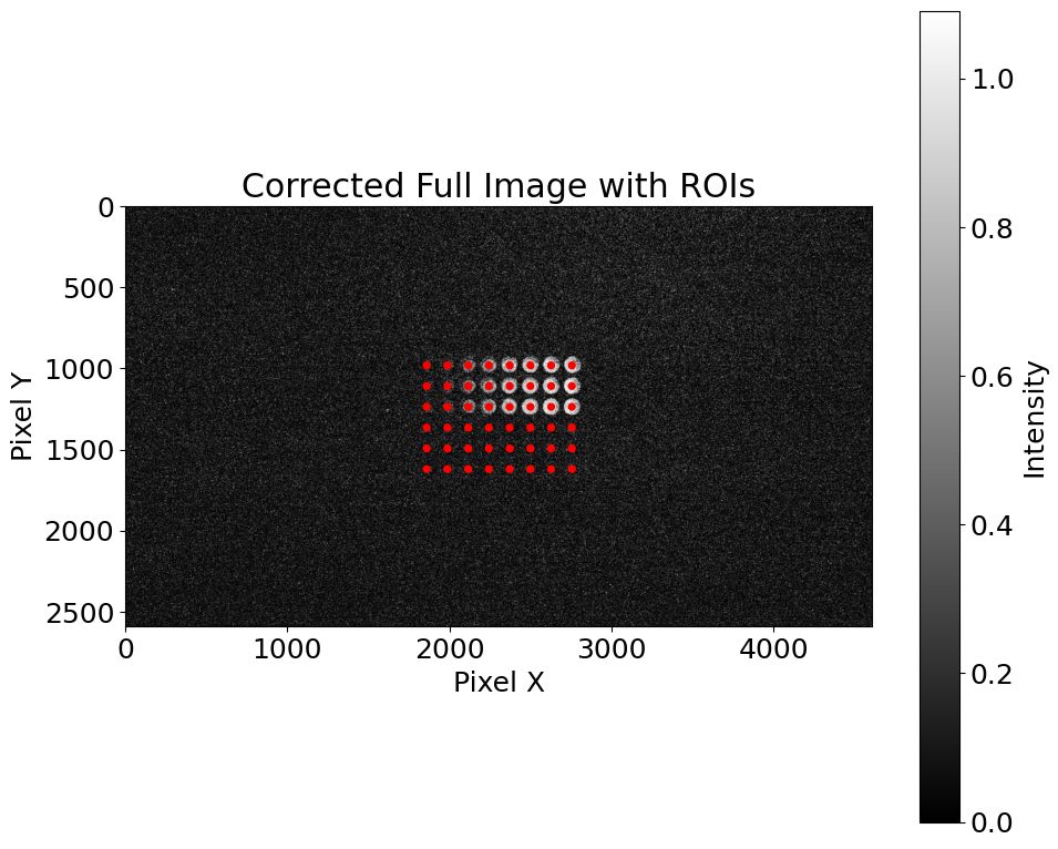 96-well plate image with regions of interest marked